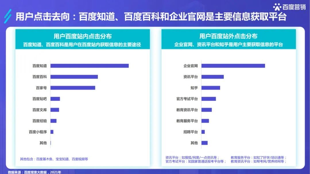 干货必读|《2022百度职业资格考试培训行业洞察》