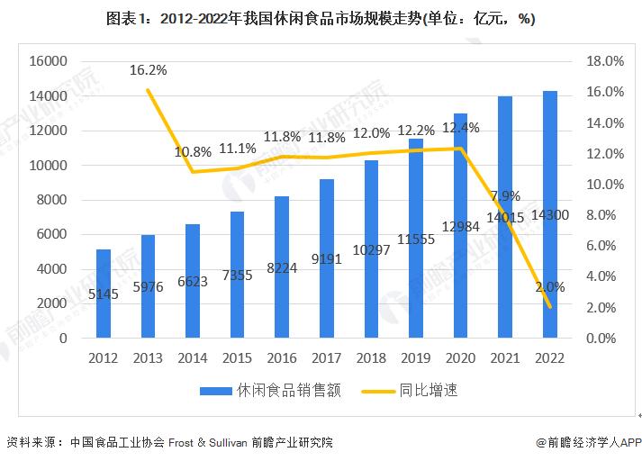 坚果零食行业深度报告,2023年中国坚果炒货市场分析