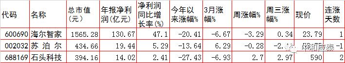 周三a股重要投资参考,周一a股投资重要参考