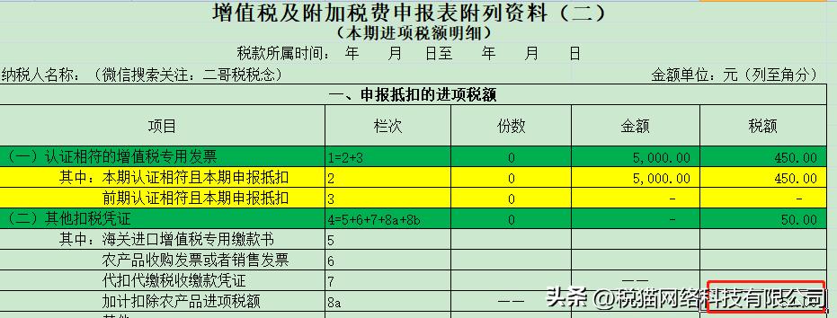 农产品抵扣的进项税账务处理,农产品进项税抵扣有哪些方式