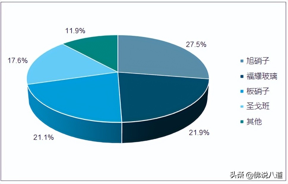 方向盘前方的景色–挡风玻璃的历史