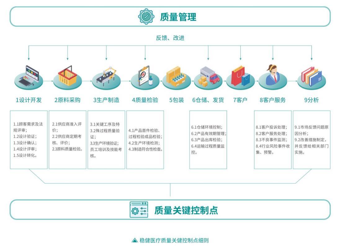 全棉时代母公司稳健医疗ESG：是噱头还是良心？|ESG案例研究