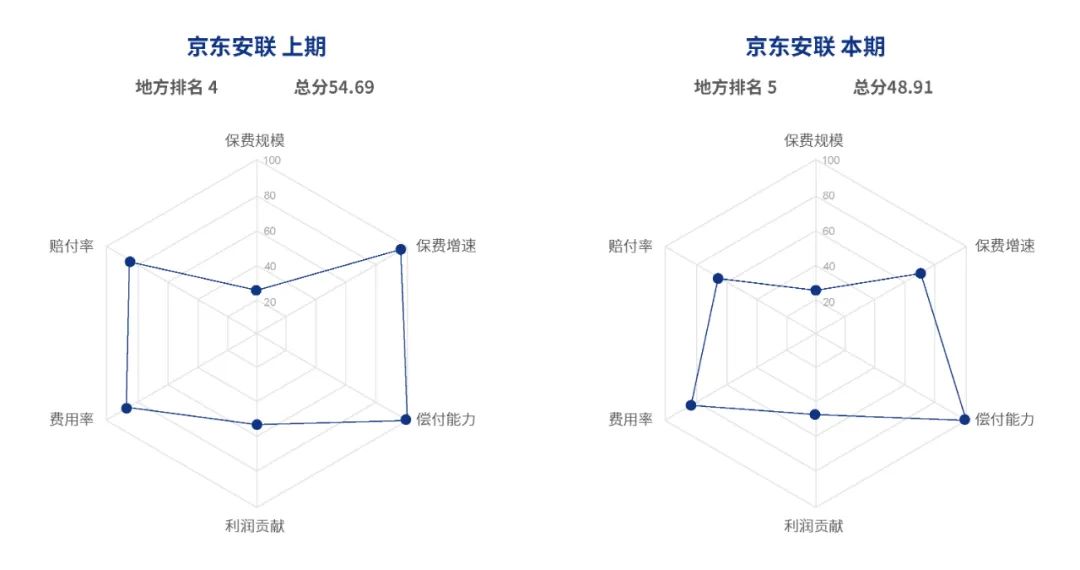 车险保险行业的发展前景,中国保险竞争力排名