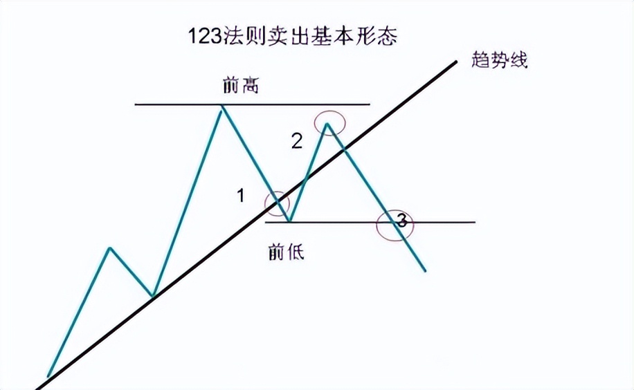 国外著名的交易系统,著名的15分钟交易系统