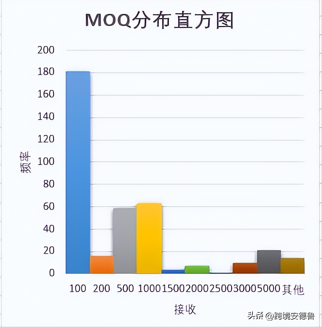 跨境电商平台选择,如何选择好的电商平台