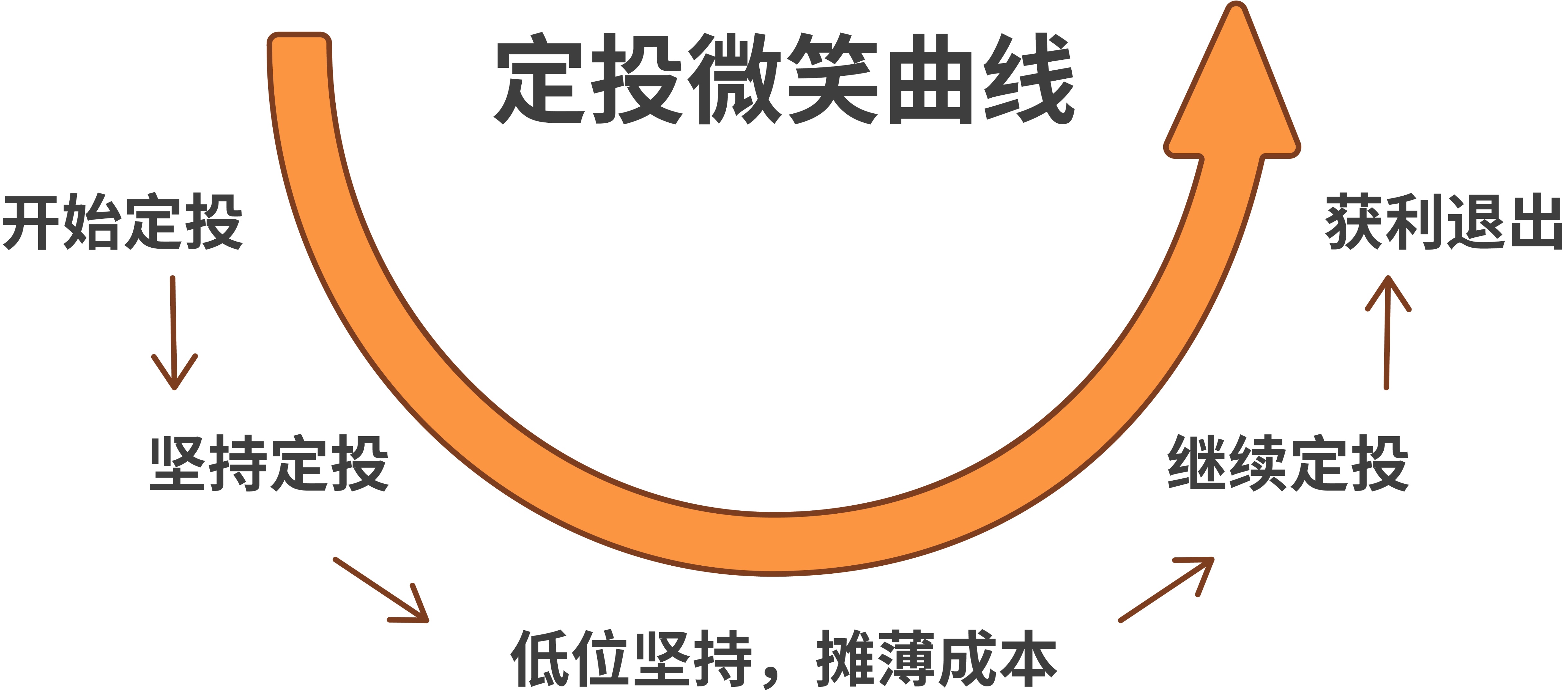 左手危机,右手转机|说说投资中的难熬时刻