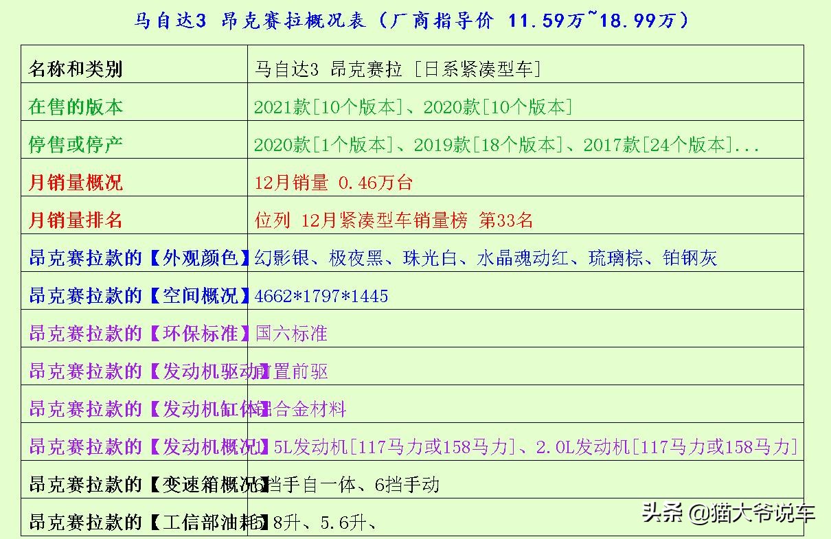 速腾和马自达3昂克赛拉,马自达3昂克赛拉对比速腾