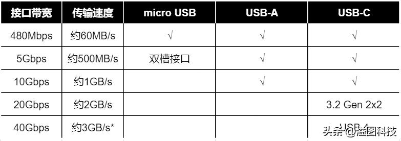 相机是usb接口怎么导入手机,佳能相机usb接口在哪里