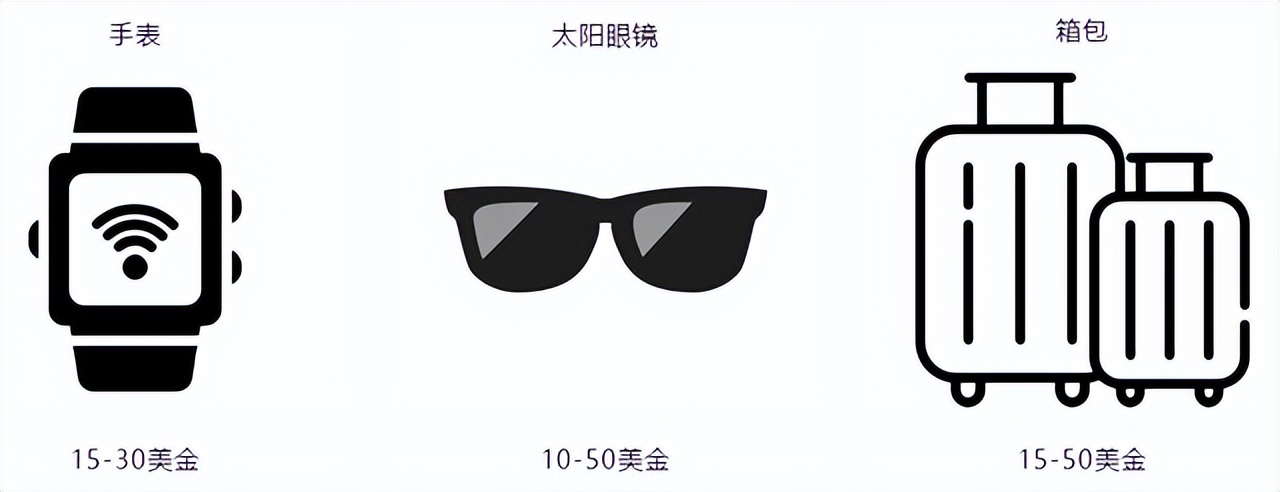 亚马逊什么品类卖得最好,亚马逊新开站点