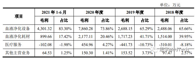 科创板上市血制品公司,血液净化上市国内公司
