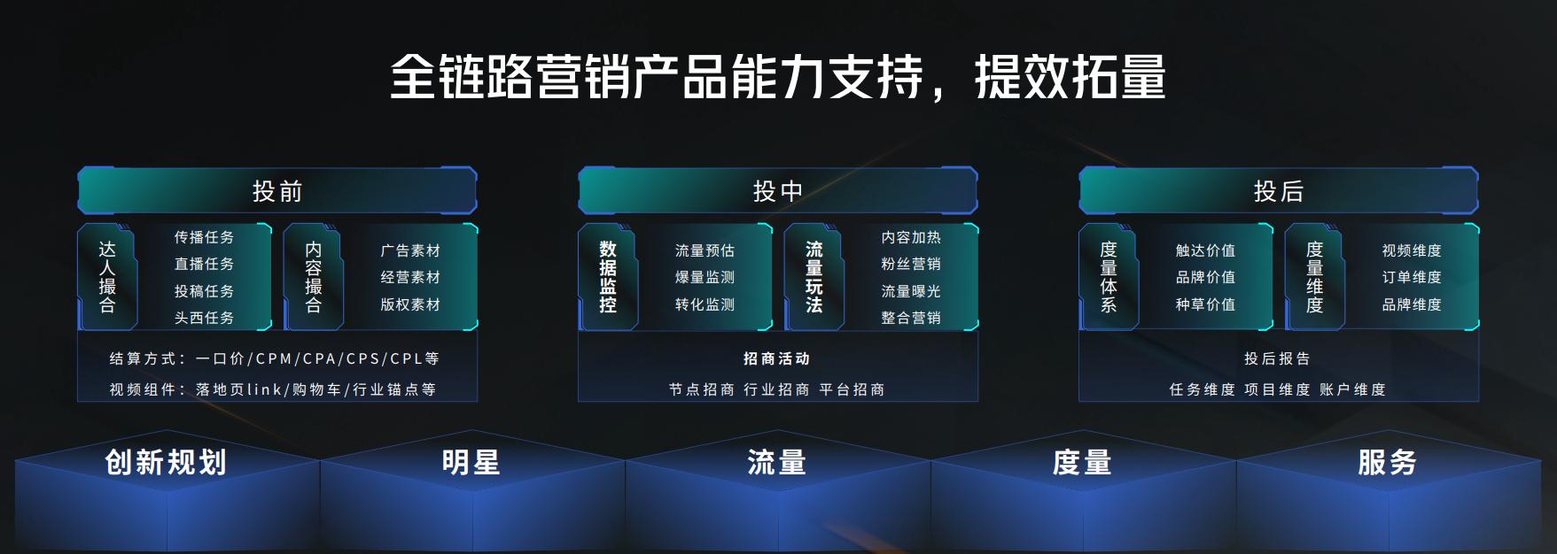 聚焦数字版权新业态,数字版权盈利模式