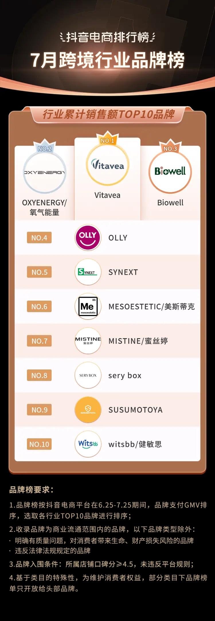 2021电商夏季火爆产品排行榜,抖音电商黑马榜排行榜