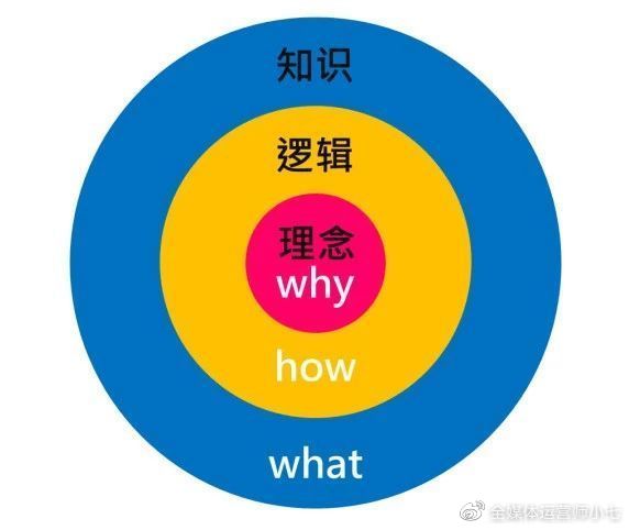 海尔如何开展网络营销的,火锅店如何开展网络营销