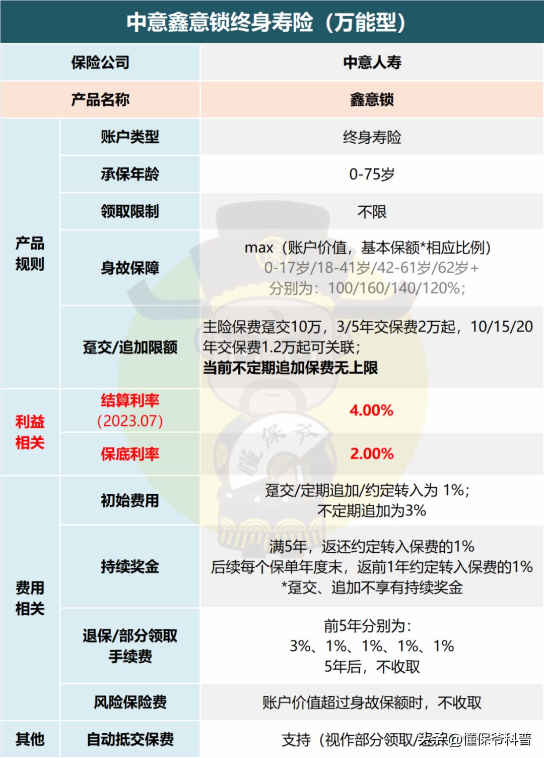 中意一生中意险分红型万能账户,中意人寿一生中意分红型