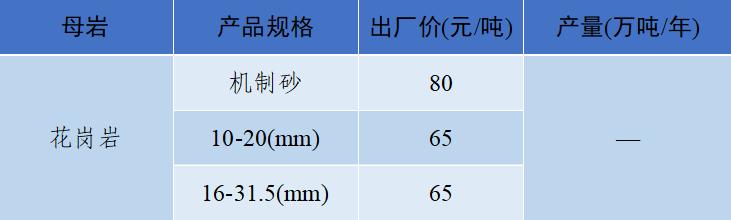 上海砂石价格报价表,上海2023年砂石价格走势