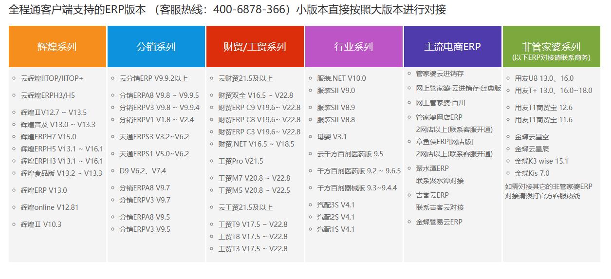 全程通8.5.3上线—数据全连接