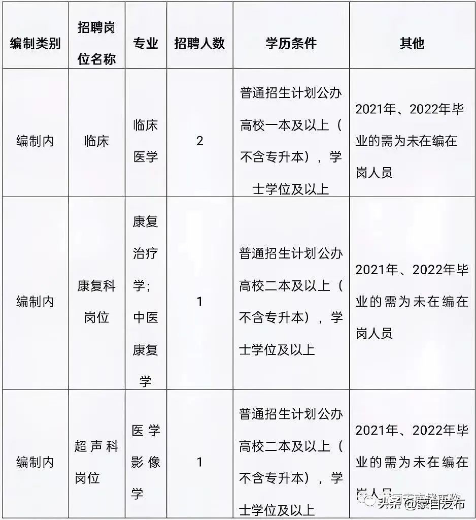 事业编一个岗位大量招人,事业编招聘6000