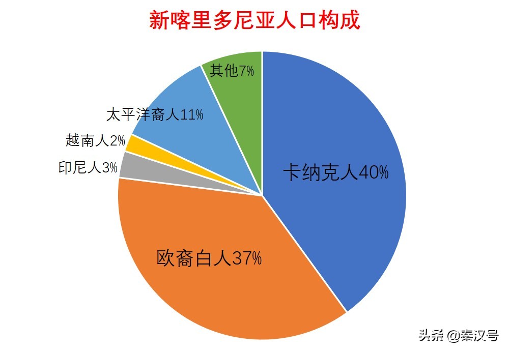 新喀里多尼亚第三次独立公投,新喀里多尼亚独立公投几次了