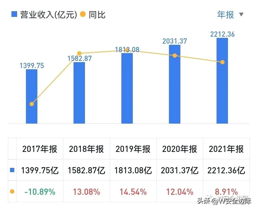 兴业银行股票估值计算方法,兴业银行估值和目标价多少