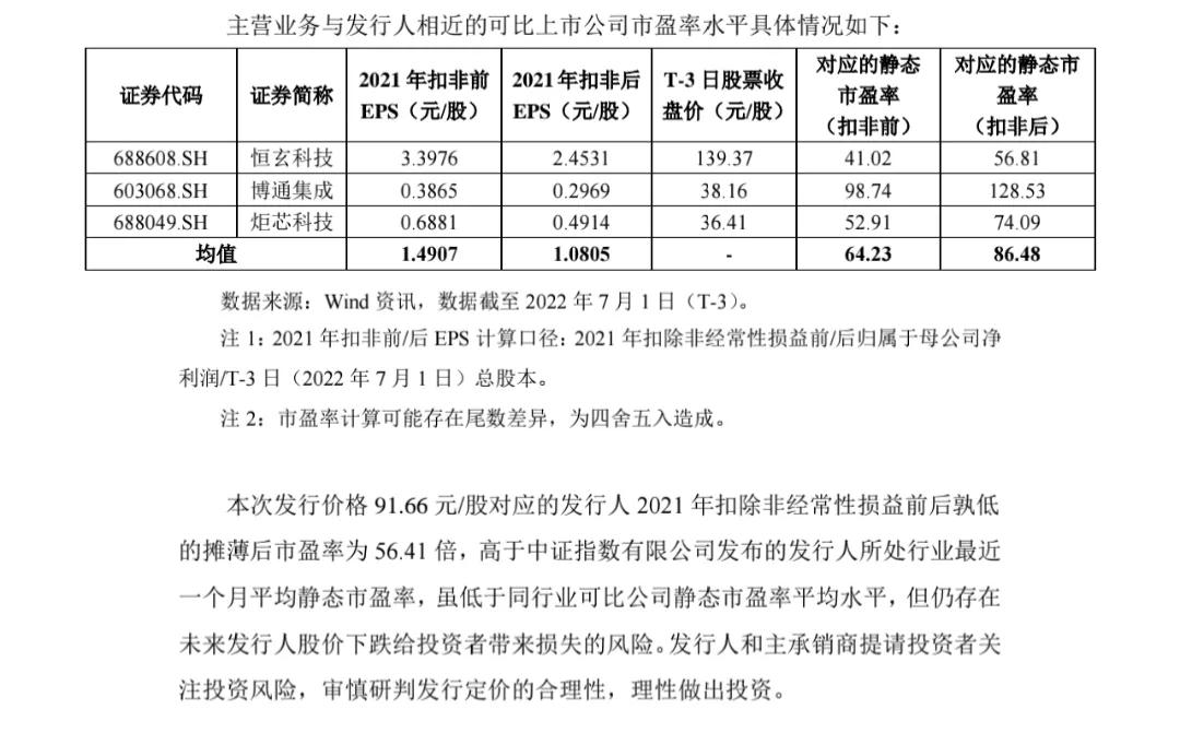 中金保荐过会率,发行价299.8元新股