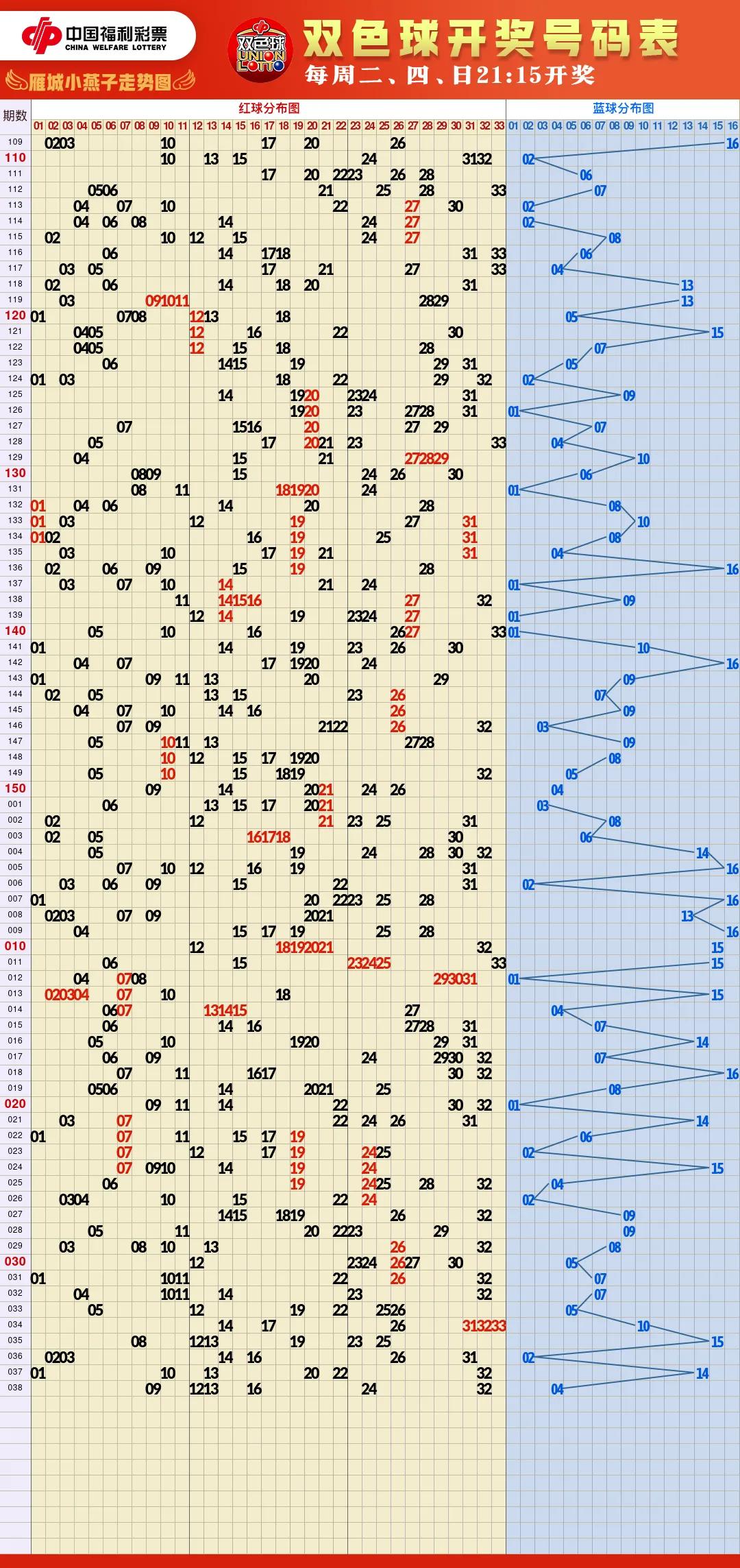 福彩体彩图片高清大图,2022.5.8福彩体彩高清走势图