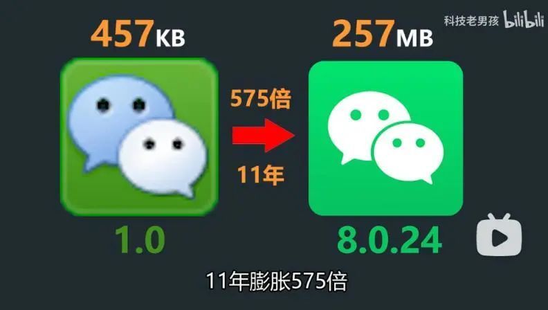 app越用越膨胀你的手机存储还够吗,app升级后内存越来越小