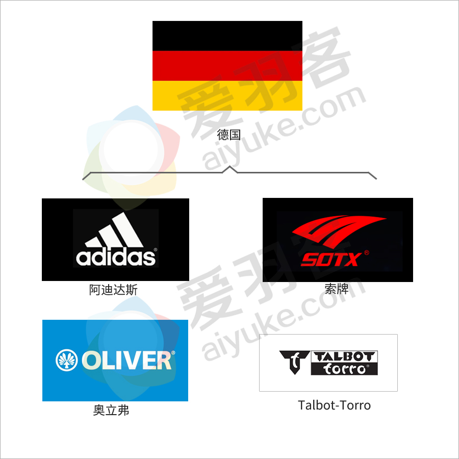 公认的十大羽毛球品牌,全球十大羽毛球品牌排行榜最新