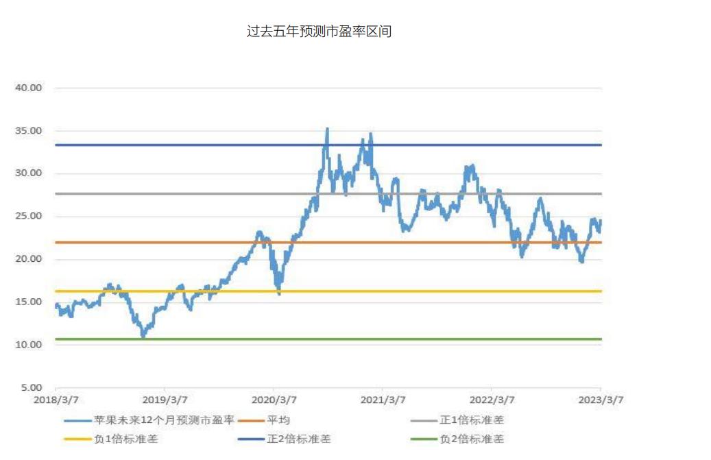 首次覆盖报告|苹果,APPLE.US：全球消费电子龙头