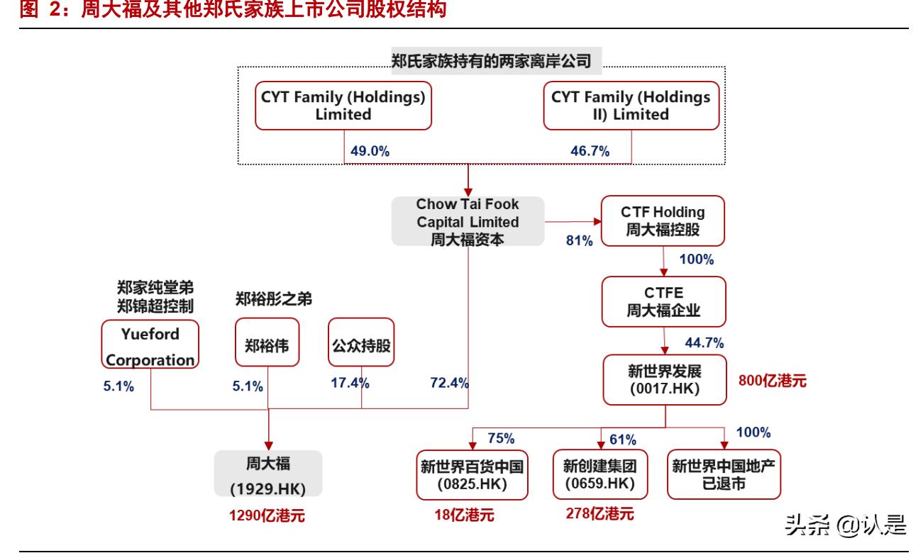 周大福报告,周大福分析报告