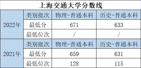 大学的特色专业和重点专业哪个好,优势大学推荐专业有哪些