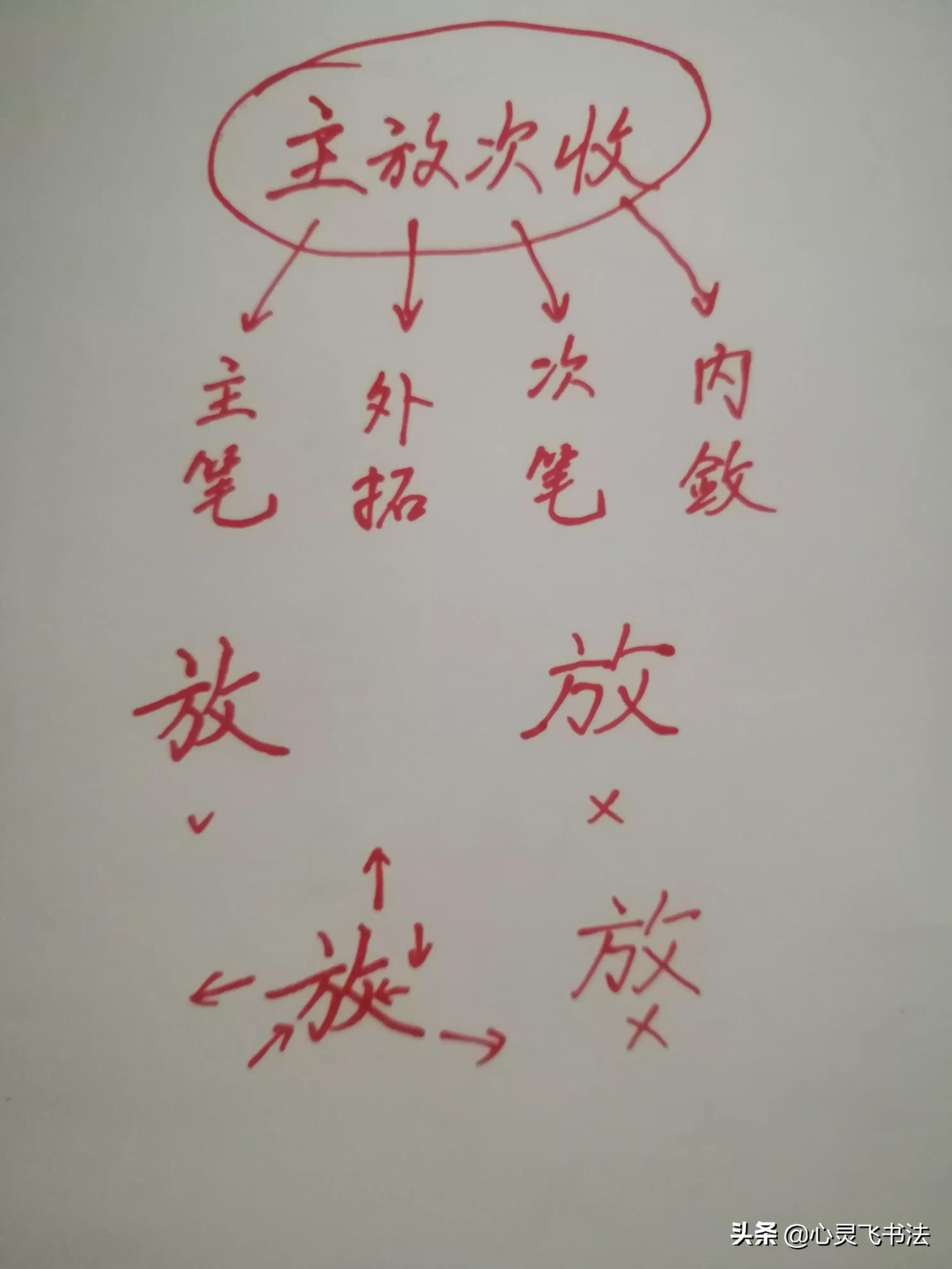 如何快速练成很好看的潦草字,学会这几招再丑的字也能变好看