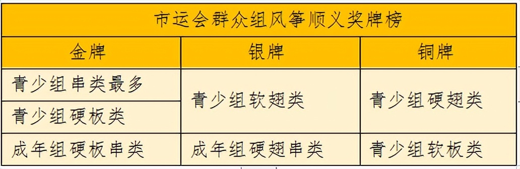 顺义八中运动会奖牌,顺义马拉松完赛奖牌