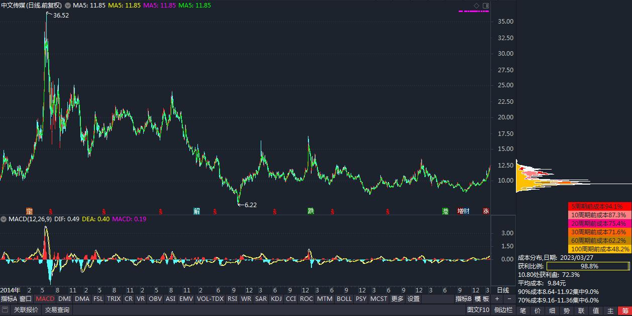股票中文传媒分析报告,300785值得买个股分析