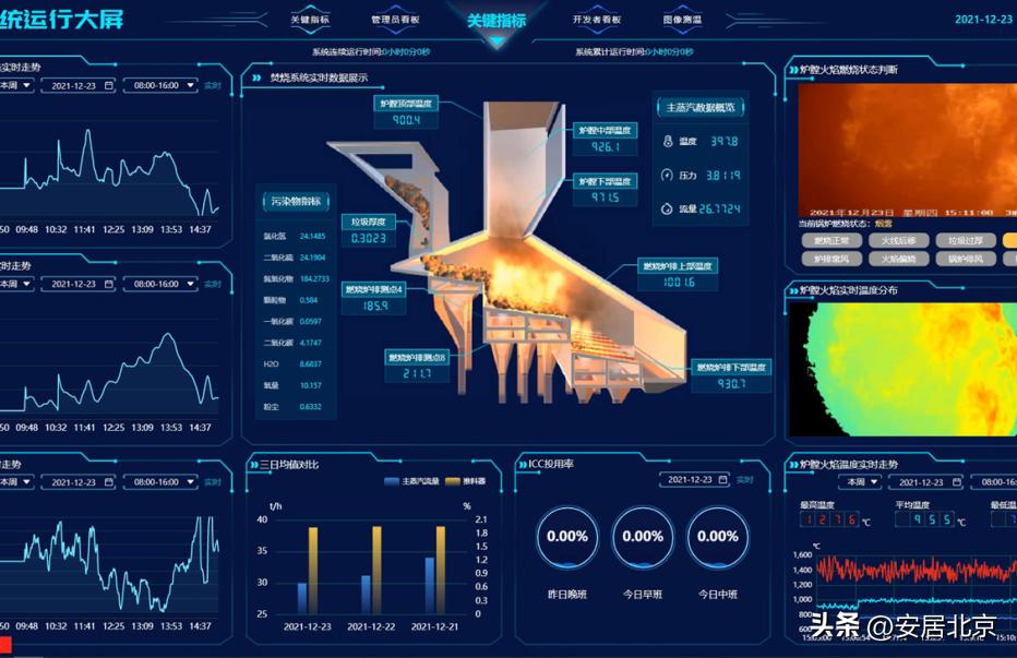 硬核！技术创新点“废”成“金”安小居带你看中国恩菲怎么“玩转废物”