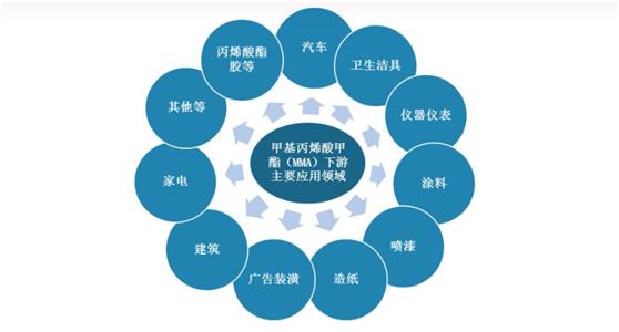 河南中原大化集团mma项目,中原大化mma项目