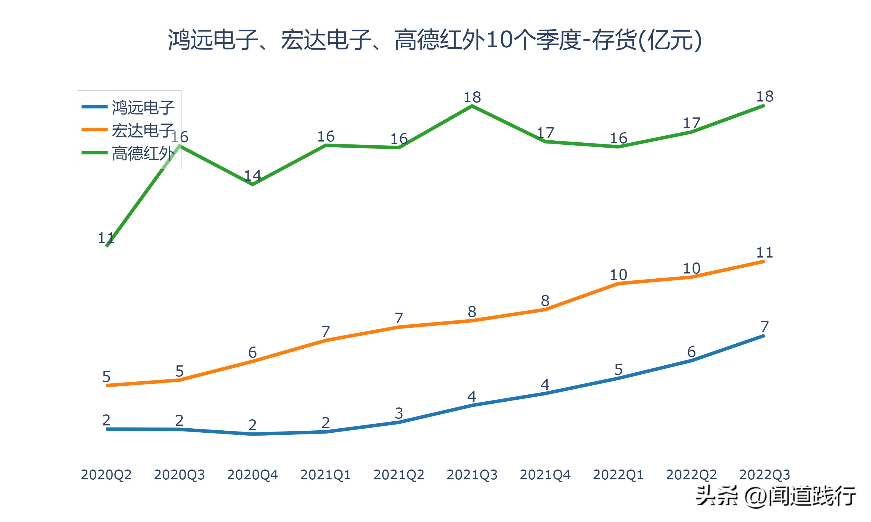 鸿远电子上市后走势,高德红外和鸿远电子哪个好