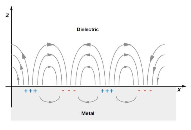 量化L4处的辐射带电子损失过程
