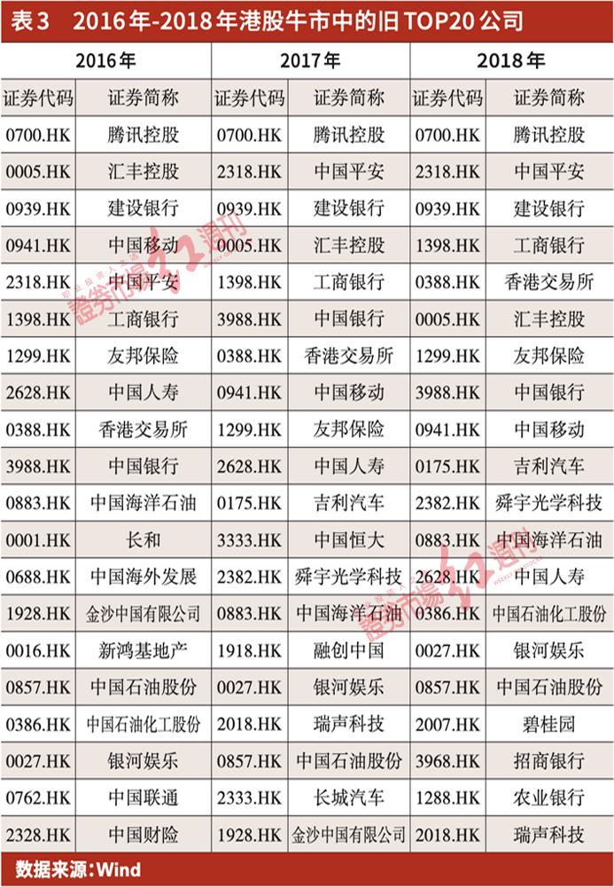 港股持续拉高恒生科技指数涨逾8%,港股杀跌恒生科技指数创新低