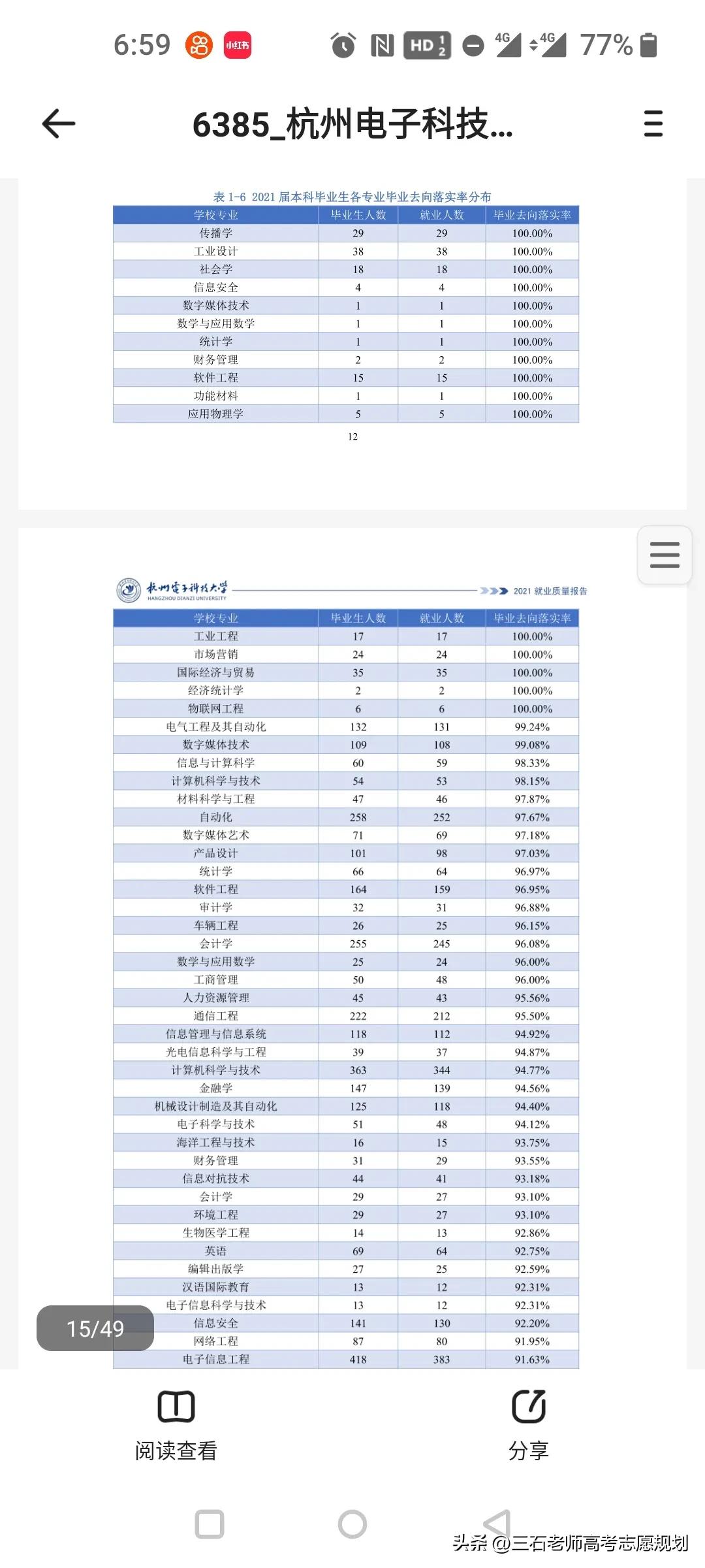 杭州电子科技大学就业去向公司质量分析
