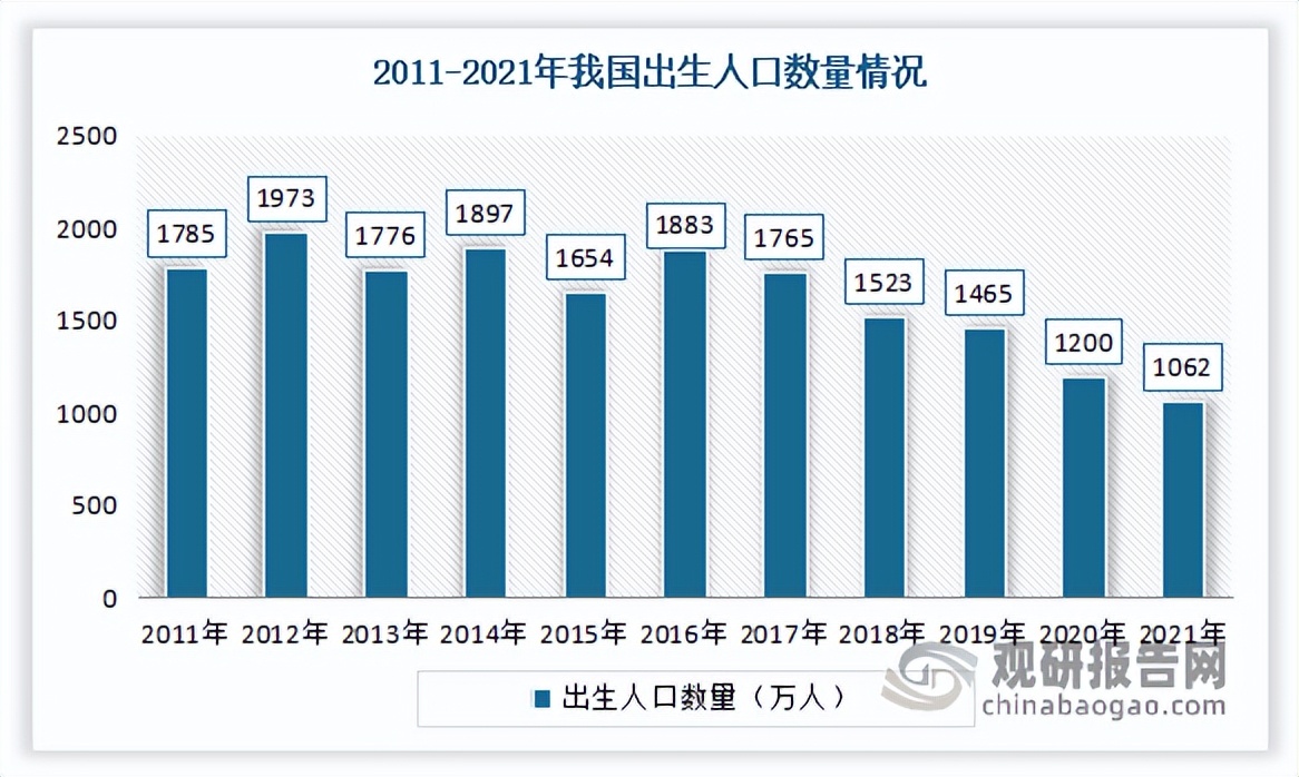 2023童装行业的前景与出路,童装行业前景分析报告
