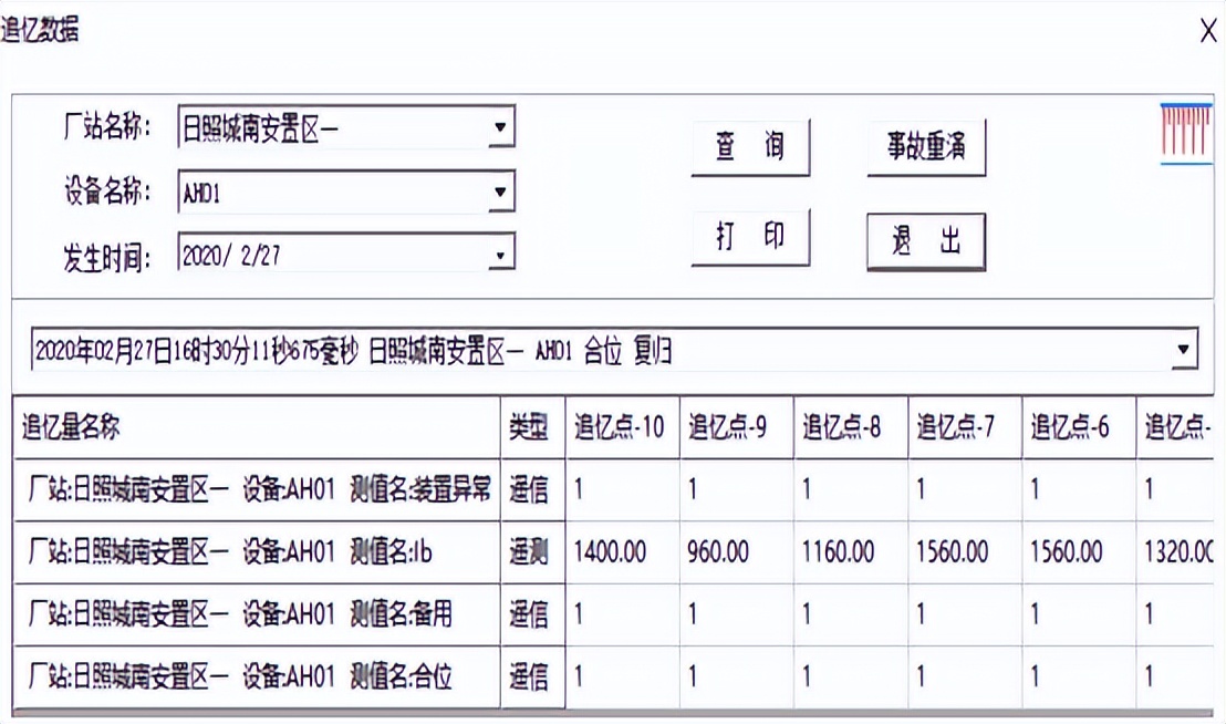 电力监控系统在多协议粮食港区中的设计与应用