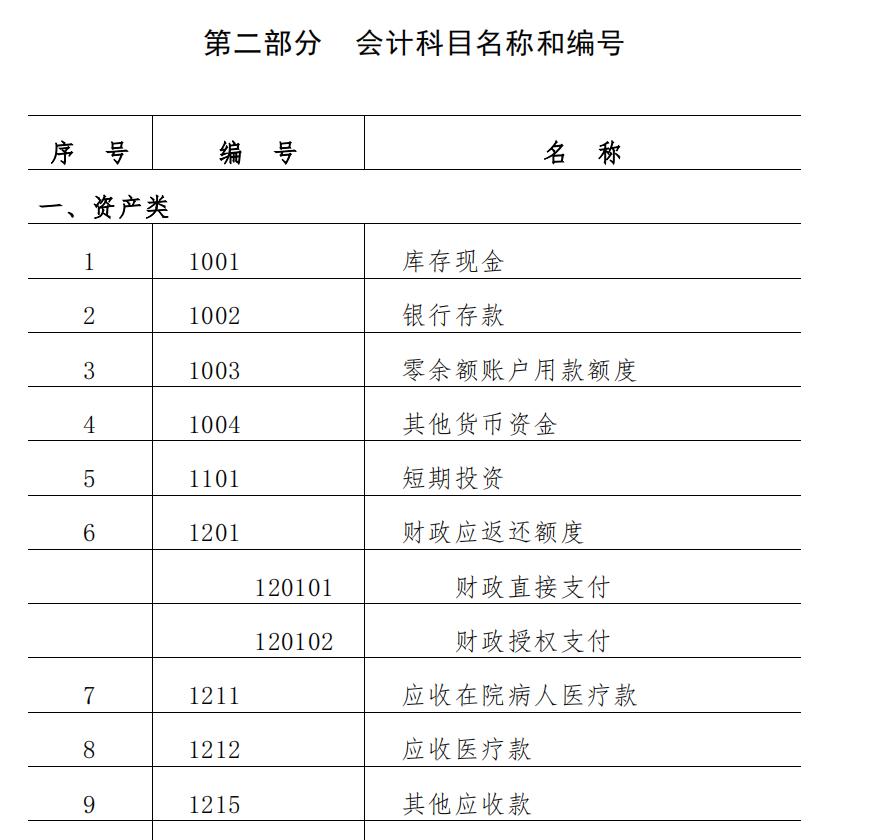 医院付医疗赔偿款会计分录怎么做,医疗会计做账