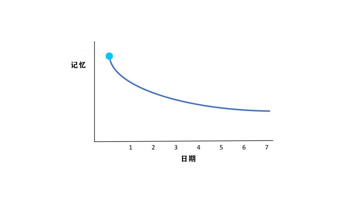 初学吉他指法吉他音阶口诀,初学吉他和正常吉他有什么区别吗