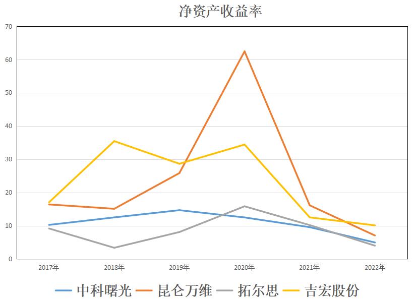 web3.0硅谷,web3.0中科院