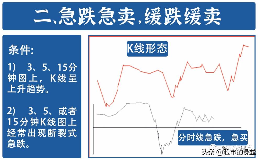 t+0短线最精准的买卖方法,分时t+0准确买卖准确率99%