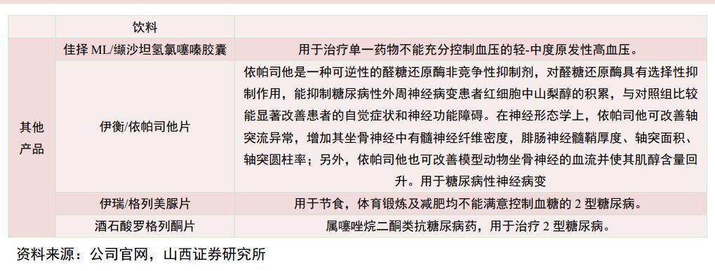 维生素ad促进生长,维生素ad独角兽