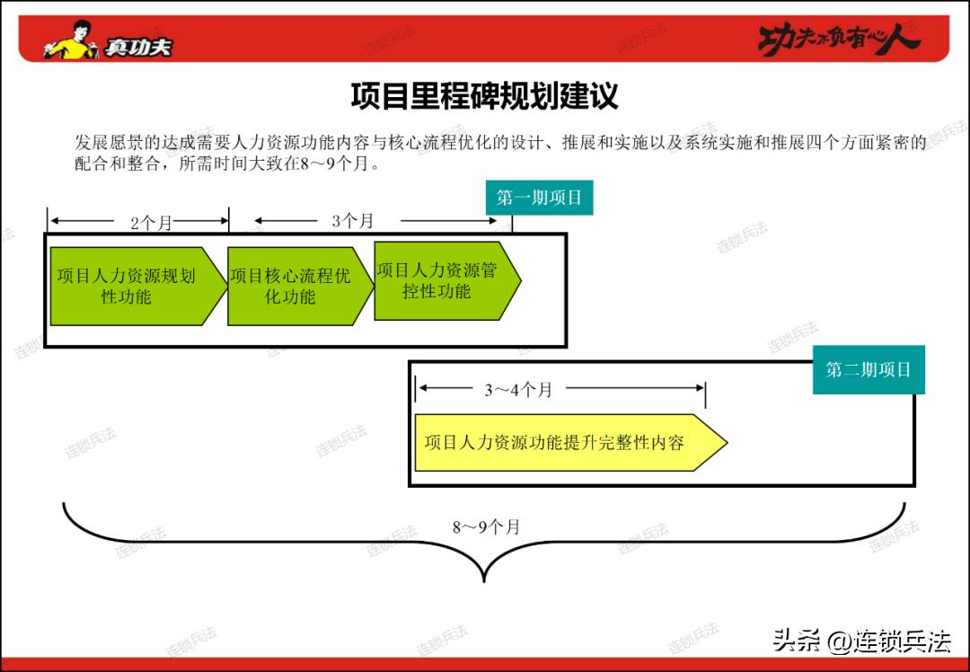 真功夫连锁店案例分享,真功夫快餐营销策划
