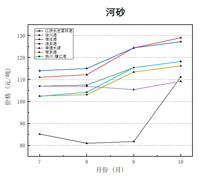 现在砂石骨料多少钱一吨,砂石骨料价格行情最新报价图表