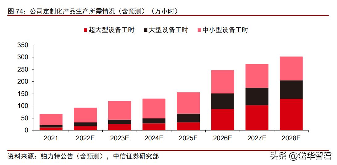 3d打印一个正在崛起的新兴行业,3d打印的未来发展趋势和前景