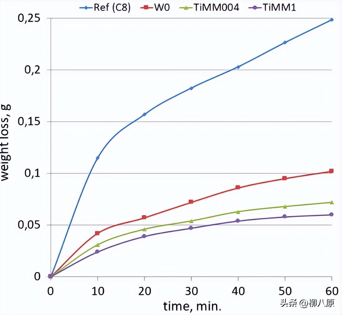 Ti和REE对铬铸铁初级结晶和耐磨性的影响
